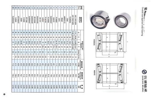 Various types of bearings