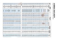 Various types of bearings