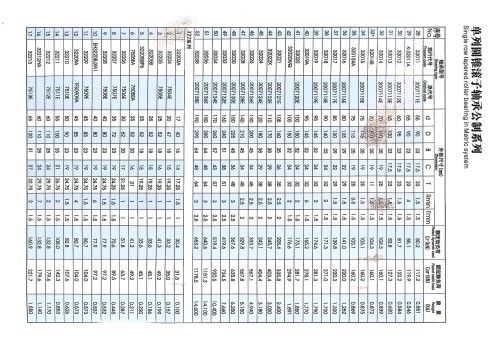 Various types of bearings